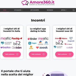 Amore360, Gruppo di Personaggi Famosi