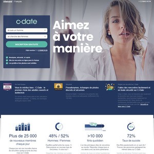 C-Date, Les Sites de Rencontres